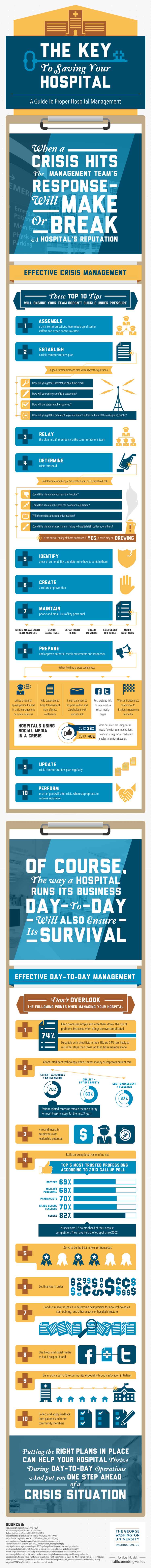 A hospital management guide for hospital leaders.